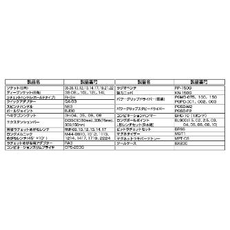 ＴＯＮＥ（株） ツールセット(シルバー) TSA ツールセット TSAT353SV