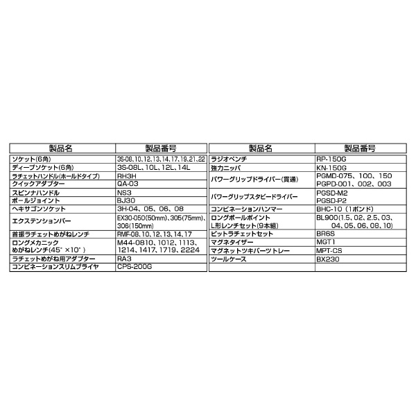 ＴＯＮＥ（株） ツールセット(シルバー) TSA ツールセット TSAT353SV