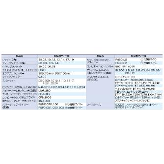 ＴＯＮＥ（株） ツールセット(シルバー) TSA ツールセット（シルバー） TSAT33022SV