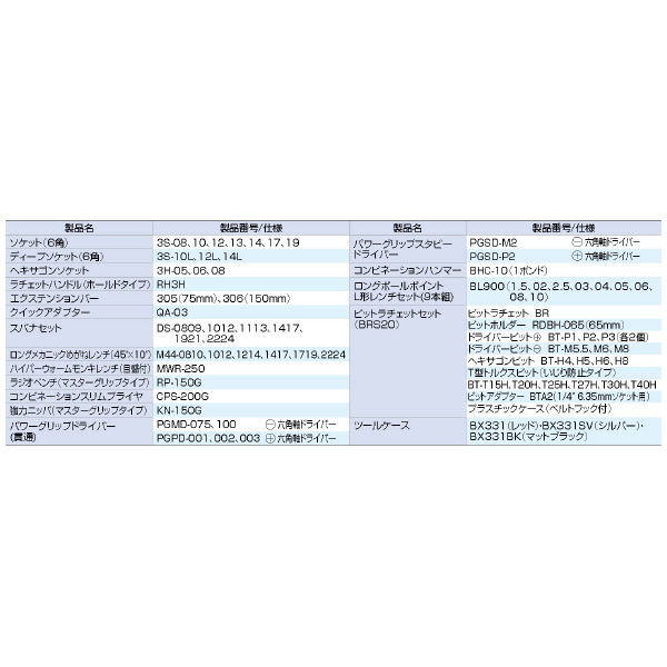 ＴＯＮＥ（株） ツールセット(シルバー) TSA ツールセット（シルバー） TSAT33022SV