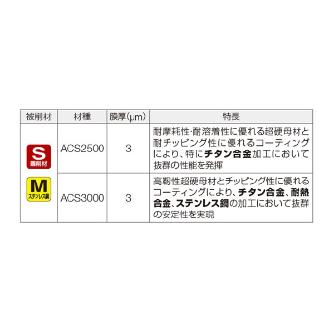 住友電気工業（株） カッタチップ RDMT-G カッタチップ RDMT10T3M0EN-G ACS3000
