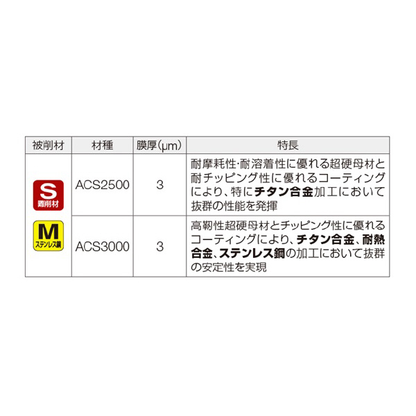 住友電気工業（株） カッタチップ RDMT-G カッタチップ RDMT10T3M0EN-G ACS3000