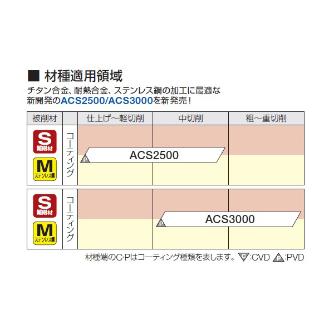 住友電気工業（株） カッタチップ RDMT-G カッタチップ RDMT1204M0EN-G ACS3000
