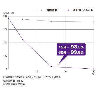 スタンレ－電気（株） 空気除菌脱臭機 ポータブル ALNUV_AIRP UVST 空気除菌脱臭機　ポータブル ALNUV_AIRP UVST-2W ﾎﾜｲﾄ