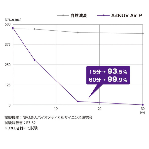 スタンレ－電気（株） 空気除菌脱臭機 ポータブル ALNUV_AIRP UVST 空気除菌脱臭機　ポータブル ALNUV_AIRP UVST-2W ﾎﾜｲﾄ