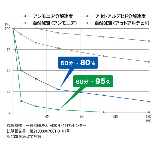 スタンレ－電気（株） 空気除菌脱臭機 ポータブル ALNUV_AIRP UVST 空気除菌脱臭機　ポータブル ALNUV_AIRP UVST-2W ﾎﾜｲﾄ