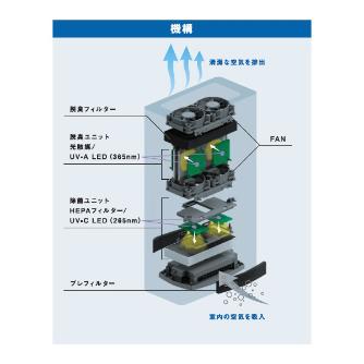 スタンレ－電気（株） 空気除菌脱臭機 ポータブル ALNUV_AIRP UVST 空気除菌脱臭機　ポータブル ALNUV_AIRP UVST-2W ﾎﾜｲﾄ