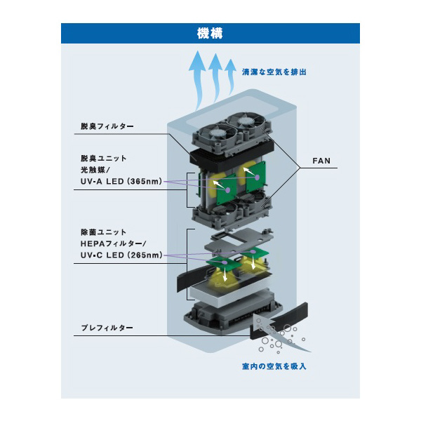 スタンレ－電気（株） 空気除菌脱臭機 ポータブル ALNUV_AIRP UVST 空気除菌脱臭機　ポータブル ALNUV_AIRP UVST-2W ﾎﾜｲﾄ