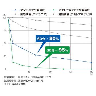 スタンレ－電気（株） 空気除菌脱臭機ポータブル車載取付ホルダ付 ALNUV_AIRP 空気除菌脱臭機ポータブル車載取付ホルダ付 ALNUV_AIRP ﾎﾜｲﾄ ｼｬｻｲﾎﾙﾀﾞｰﾂｷ