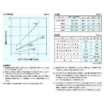 （株）三共製作所 トルクリミッタ TFシリーズ 5TF トルクリミッタ　ＴＦシリーズ 5TF-030C(ｼﾀｱﾅﾋﾝ)