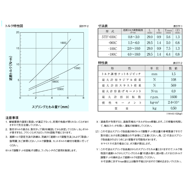 （株）三共製作所 トルクリミッタ TFシリーズ 5TF トルクリミッタ　ＴＦシリーズ 5TF-030C(ｼﾀｱﾅﾋﾝ)