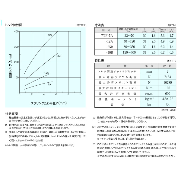 （株）三共製作所 トルクリミッタ TFシリーズ 7TF トルクリミッタ　ＴＦシリーズ 7TF-07A(ｼﾀｱﾅﾋﾝ)