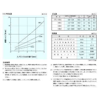 （株）三共製作所 トルクリミッタ TCシリーズ 5TC トルクリミッタ　ＴＣシリーズ 5TC-030C(ｼﾀｱﾅﾋﾝ)