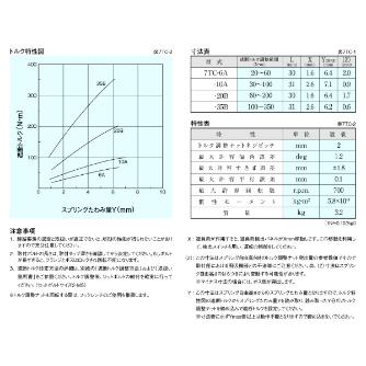 （株）三共製作所 トルクリミッタ TCシリーズ 7TC トルクリミッタ　ＴＣシリーズ 7TC-10A(ｼﾀｱﾅﾋﾝ)