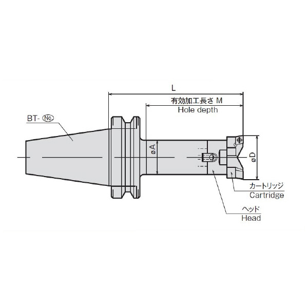 聖和精機（株） ボーリングシステム ツインカット BBT-TWC ツインカット　ボーリングバー BBT50-TWC125-165 S
