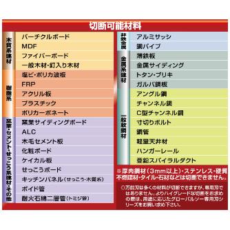 （株）モトユキ グローバルソー 万能刃 多種材切断用 ARB グローバルソー・万能刃 ARB-100