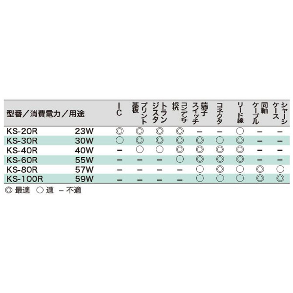 太洋電機産業（株） はんだこて KS はんだこて KS-20R