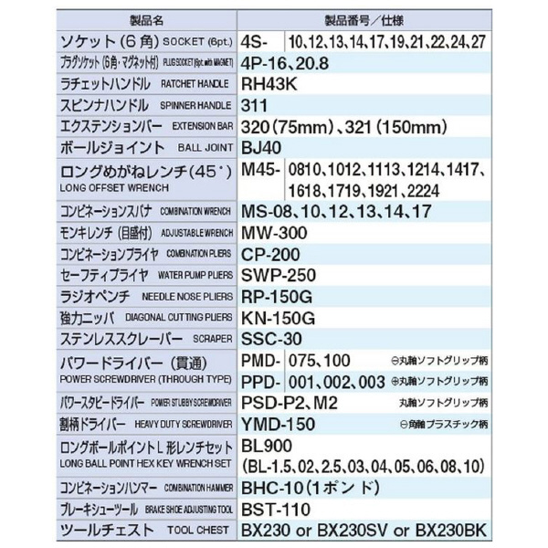 ＴＯＮＥ（株） ツールセット TSA ツールセット TSA450