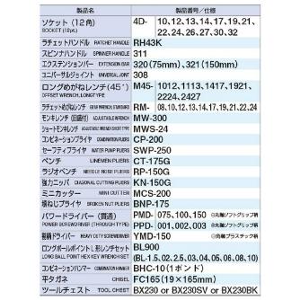 ＴＯＮＥ（株） ツールセット TSS ツールセット TSS450