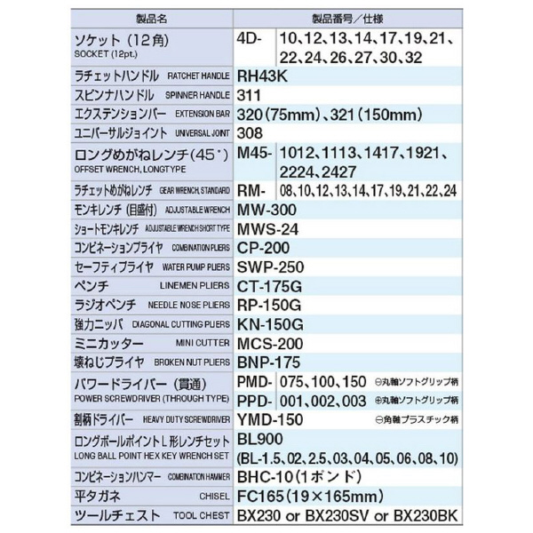 ＴＯＮＥ（株） ツールセット TSS ツールセット TSS450