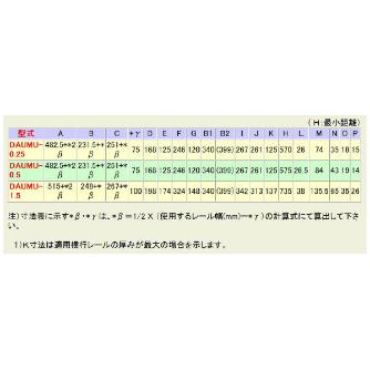 象印チェンブロック（株） インバータ電気チェーンブロック DAUMU インバータ電気チェーンブロック DAUMU-0.25-3M2P200VDAUMU-K2530