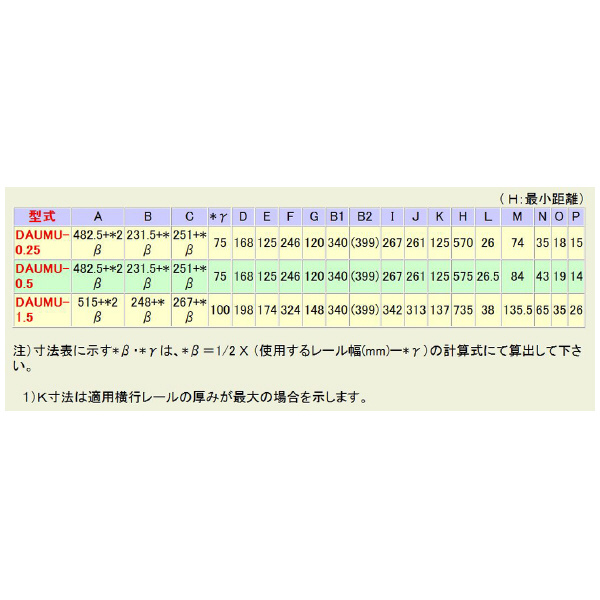 象印チェンブロック（株） インバータ電気チェーンブロック DAUMU インバータ電気チェーンブロック DAUMU-0.25-3M2P200VDAUMU-K2530