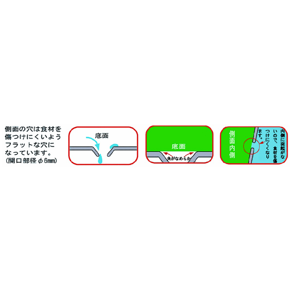 スギコ産業（株） 18ー8給食バット運搬型(穴明) SH １８－８給食バット運搬型（穴明） SH-6038-7P