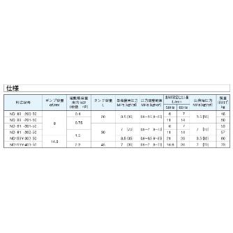 ダイキン工業（株） ミニパック ND ミニパック ND89-200-50