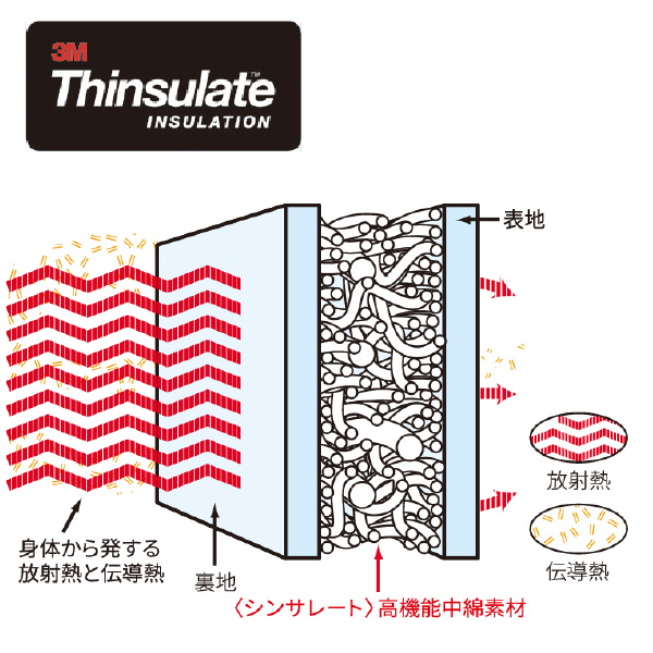 （株）シモン 防寒安全靴 JSAAA規格 A種 KB38黒 防寒安全靴　ＪＳＡＡＡ規格　Ａ種 KB38ｸﾛ 250