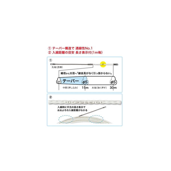 ジェフコム（株） テーパーワン TOP テーパーワン（５０周年記念パッケージ） TOP-4550MJ