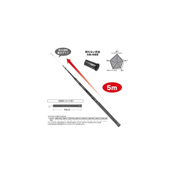 ジェフコム（株） シルバーフィッシャー(プラス) DXF シルバーフィッシャー（プラス） DXF-5000