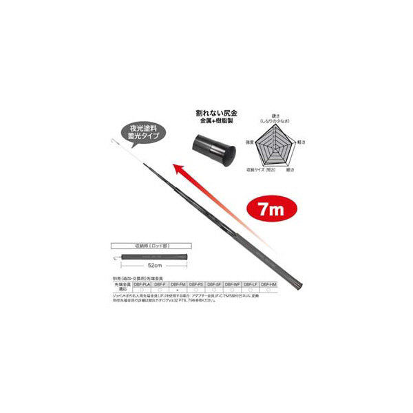 ジェフコム（株） シルバーフィッシャー(プラス) DXF シルバーフィッシャー（プラス） DXF-7000