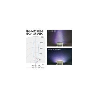 ジェフコム（株） LEDプロジェクションライト PDS ＬＥＤプロジェクションライト PDS-C02-40FL