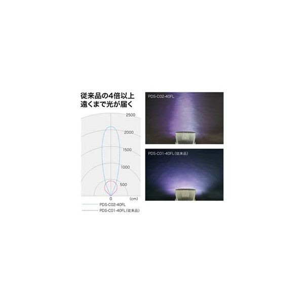 ジェフコム（株） LEDプロジェクションライト PDS ＬＥＤプロジェクションライト PDS-C02-40FL