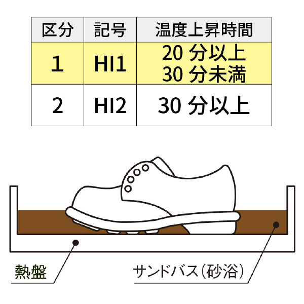 （株）シモン JIS安全靴 SS11P加工 ＪＩＳ安全靴 SS11Pｶｺｳ 240