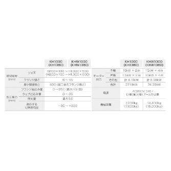 大東精機（株） ベベラー KH 開先加工機 KH1000