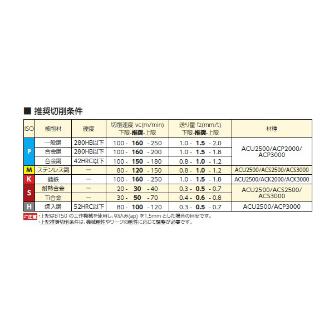 住友電気工業（株） SEC－スミデュアルミル カッタ DMSW-RS ＳＥＣ－スミデュアルミル　カッタ DMSW08125RS08