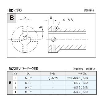 （株）三共製作所 トルクリミッタ TFシリーズ 5TF トルクリミッタ　ＴＦシリーズ 5TF-030C-05TF-14K 5 J M64