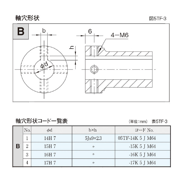 （株）三共製作所 トルクリミッタ TFシリーズ 5TF トルクリミッタ　ＴＦシリーズ 5TF-030C-05TF-14K 5 J M64