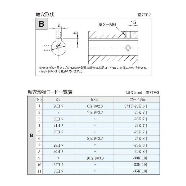 （株）三共製作所 トルクリミッタ TFシリーズ 7TF トルクリミッタ　ＴＦシリーズ 7TF-12A-07TF-20K 6 J