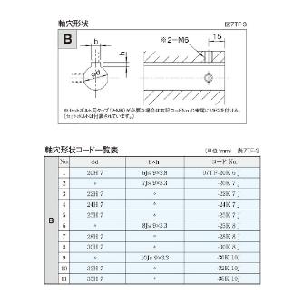 （株）三共製作所 トルクリミッタ TFシリーズ 7TF トルクリミッタ　ＴＦシリーズ 7TF-12A-07TF-24K 7 J