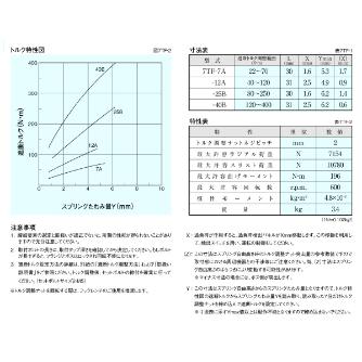 （株）三共製作所 トルクリミッタ TFシリーズ 7TF トルクリミッタ　ＴＦシリーズ 7TF-12A-07TF-30K 10J