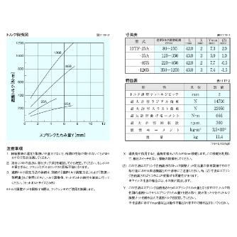 （株）三共製作所 トルクリミッタ TFシリーズ 11TF トルクリミッタ　ＴＦシリーズ 11TF-25A-11TF-40K 12J