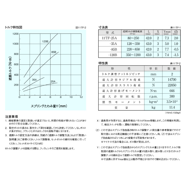 （株）三共製作所 トルクリミッタ TFシリーズ 11TF トルクリミッタ　ＴＦシリーズ 11TF-25A-11TF-40K 12J