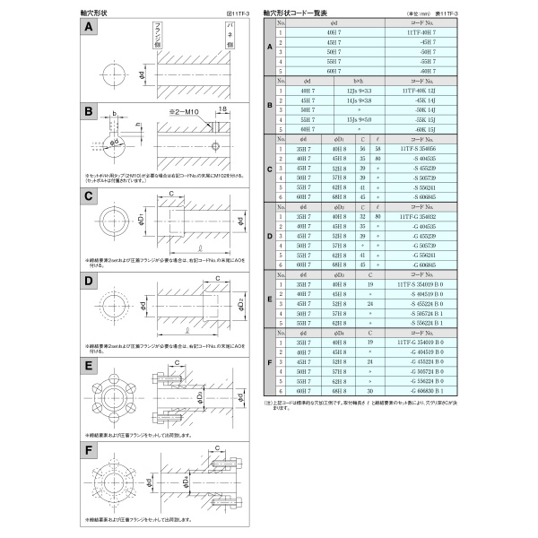 （株）三共製作所 トルクリミッタ TFシリーズ 11TF トルクリミッタ　ＴＦシリーズ 11TF-120B-11TF-55K 15J