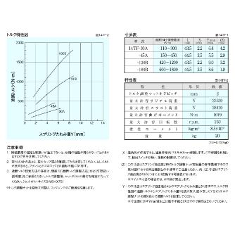 （株）三共製作所 トルクリミッタ TFシリーズ 14TF トルクリミッタ　ＴＦシリーズ 14TF-30A-14TF-50K 14J