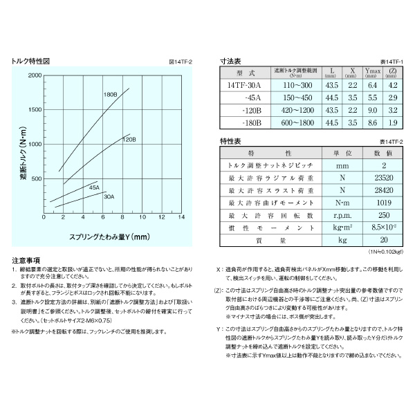 （株）三共製作所 トルクリミッタ TFシリーズ 14TF トルクリミッタ　ＴＦシリーズ 14TF-30A-14TF-50K 14J