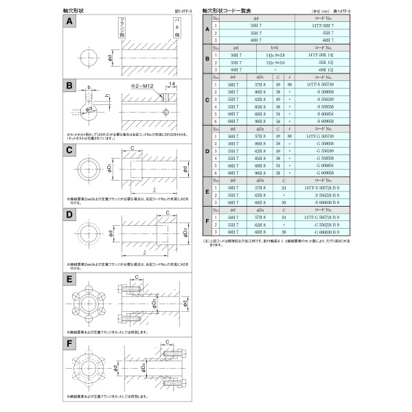 （株）三共製作所 トルクリミッタ TFシリーズ 14TF トルクリミッタ　ＴＦシリーズ 14TF-30A-14TF-55K 15J