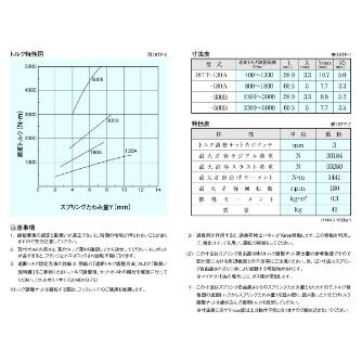 （株）三共製作所 トルクリミッタ TFシリーズ 18TF トルクリミッタ　ＴＦシリーズ 18TF-130A-18TF-60K 18J