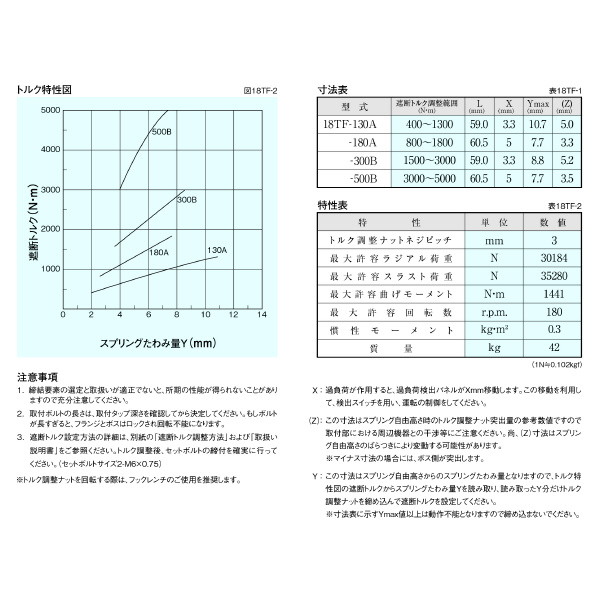 （株）三共製作所 トルクリミッタ TFシリーズ 18TF トルクリミッタ　ＴＦシリーズ 18TF-130A-18TF-70K 20J